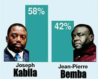 RD CONGO -Présidentielle : Bemba rejette la victoire de Kabila, annonce des recours RD CONGO -Présidentielle : Bemba rejette la victoire de Kabila, annonce des recours