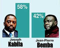 RD CONGO -Présidentielle : Bemba rejette la victoire de Kabila, annonce des recours