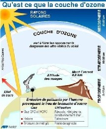 Accord 'historique' à Montréal pour protéger la couche d'ozone et le climat Accord 'historique' à Montréal pour protéger la couche d'ozone et le climat