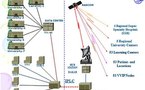 La Mauritanie intègre le réseau panafricain de services en ligne
