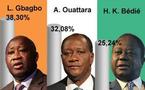 Côte d'ivoire: Les résultats complets provisoires donnent Laurent Gbagbo et Alassane Ouattara au second tour